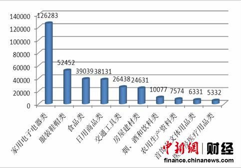 中消协:茅台等部分高价名酒成为假冒重灾区